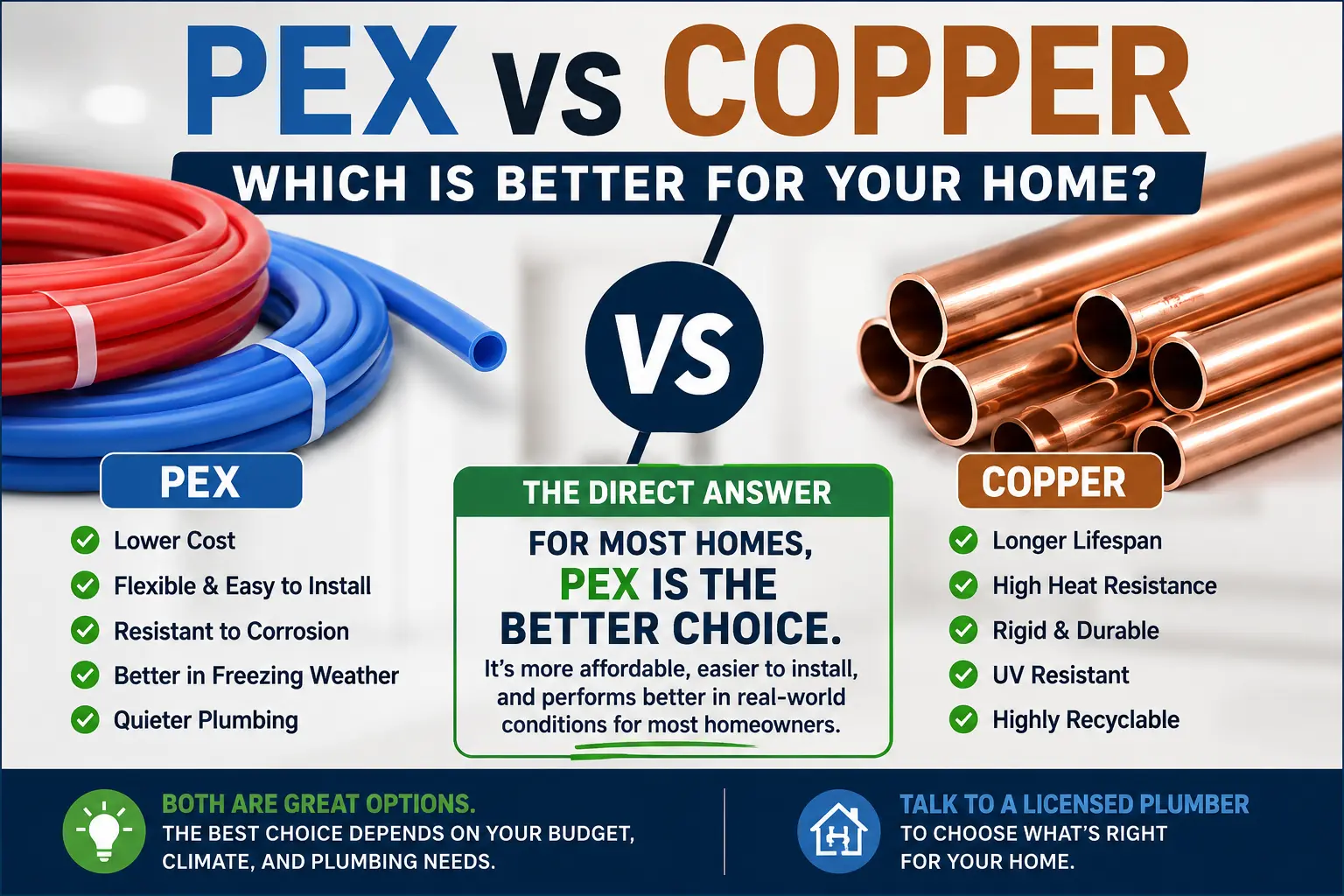 PEX vs copper plumbing comparison showing the benefits of each pipe material
